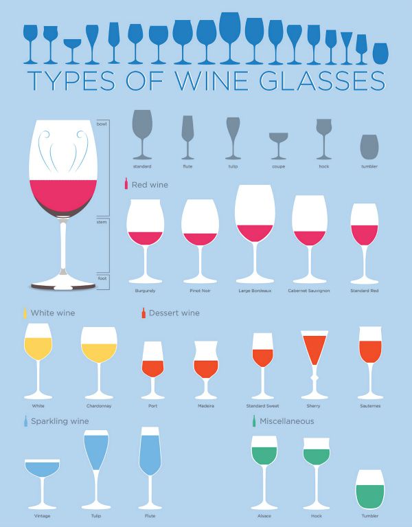 Wine-Glassware